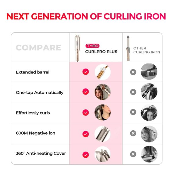 TYMO CURLPRO PLUS - Imagem 9