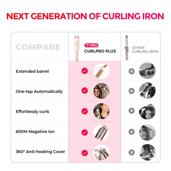 TYMO CURLPRO PLUS PINK - Imagem 6