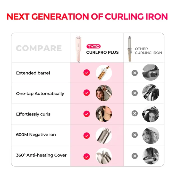 TYMO CURLPRO PLUS PINK - Imagem 4